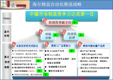 博革咨詢家電行業精益生產推進案例