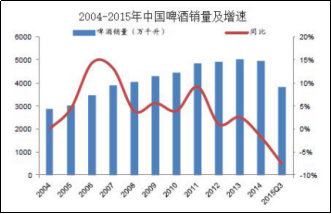 啤酒行業的精益管理推進案例