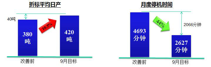 啤酒行業的精益管理推進案例
