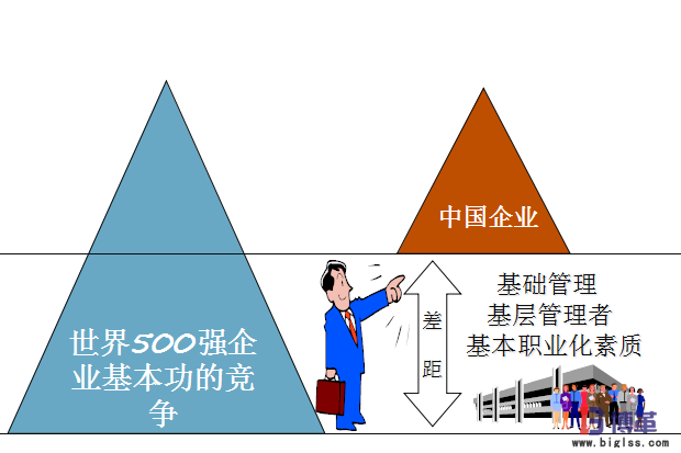 航空業四型班組之班組長安全精益管理能力提升