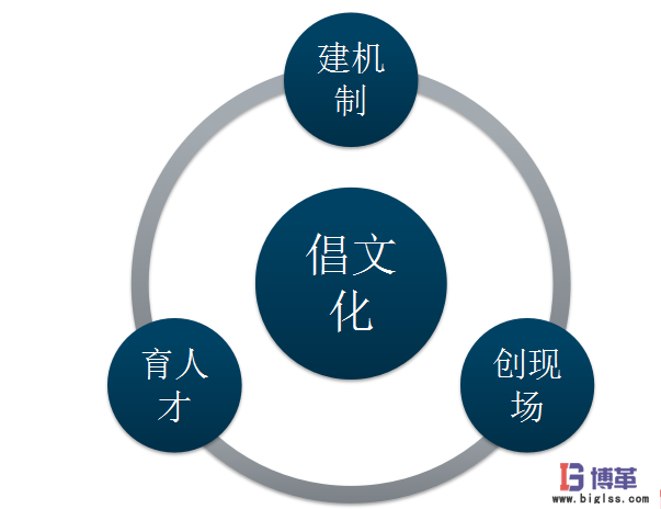 航空業四型班組之班組長安全精益管理能力提升