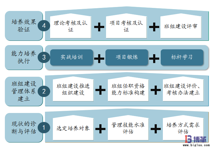 航空業四型班組之班組長安全精益管理能力提升