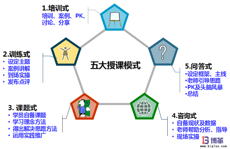 航空業四型班組之班組長安全精益管理能力提升