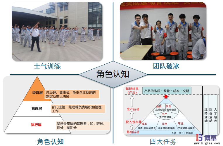 航空業四型班組之班組長安全精益管理能力提升