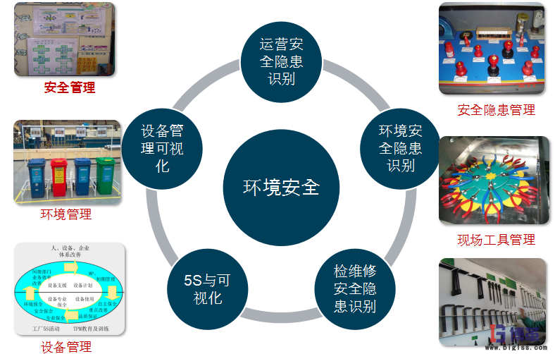 航空業四型班組之班組長安全精益管理能力提升