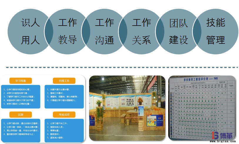 航空業四型班組之班組長安全精益管理能力提升