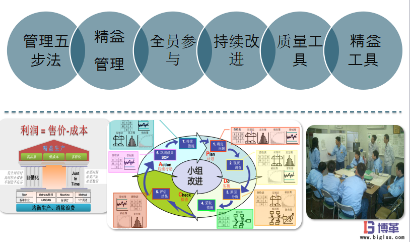航空業四型班組之班組長安全精益管理能力提升