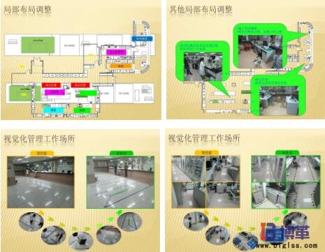 現場5S管理布局優化
