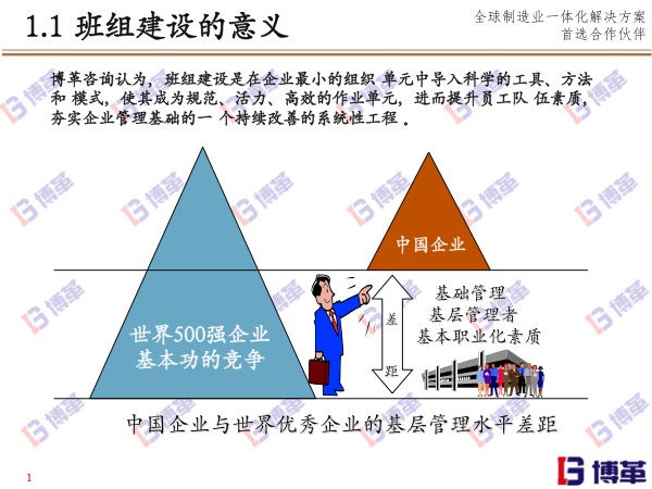 博革咨詢班組長能力培養系統