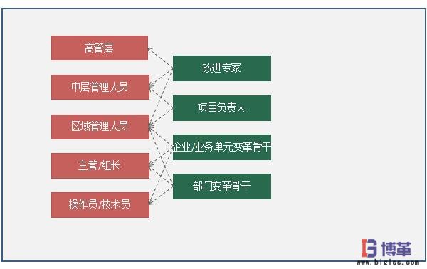 精益轉型系統運營系統 精益轉型系統運營系統