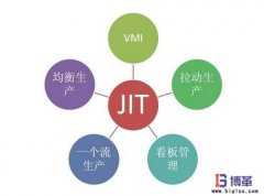 精益生產JIT與拉動看板的關系