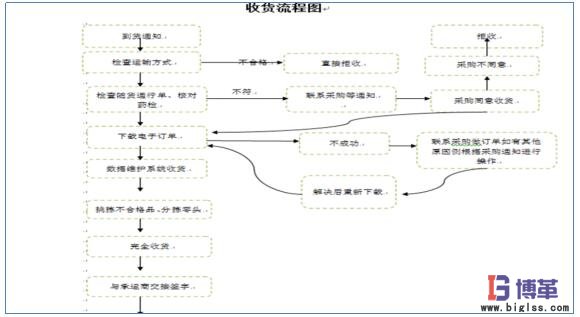 業務流程圖