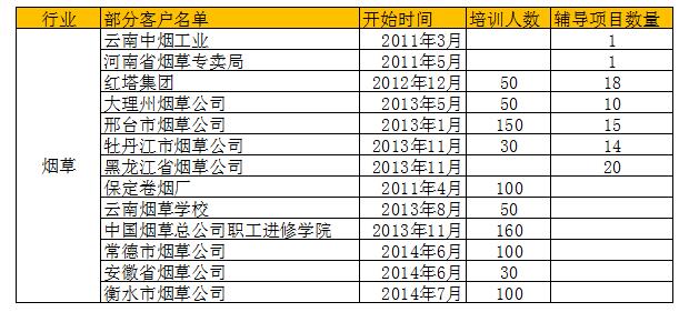 六西格瑪咨詢項目服務(wù)企業(yè) 六西格瑪咨詢項目服務(wù)企業(yè)