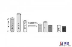 精益管理準時化生產的基石-均衡生產
