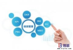 什么是精益績(jī)效管理?