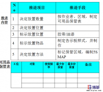 車間5S現(xiàn)場(chǎng)管理-2S 整頓