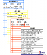 車間5S現(xiàn)場(chǎng)管理-4S 清潔