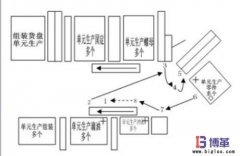 什么是標準化作業？
