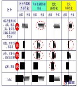 SMED快速換模的改善理念是什么？