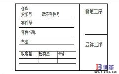 什么是看板拉動管理系統？