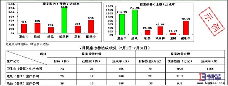 建立定期評比反饋及其獎勵機制 建立定期評比反饋及其獎勵機制