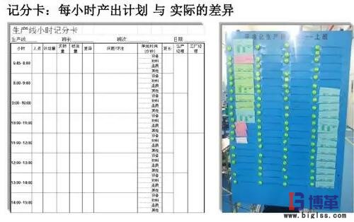 精益生產(chǎn)線轉(zhuǎn)換步驟:記分卡 精益生產(chǎn)線轉(zhuǎn)換步驟:記分卡