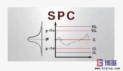 SPC統(tǒng)計(jì)過(guò)程控制 SPC統(tǒng)計(jì)過(guò)程控制