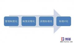 標準化管理制度如何制定？