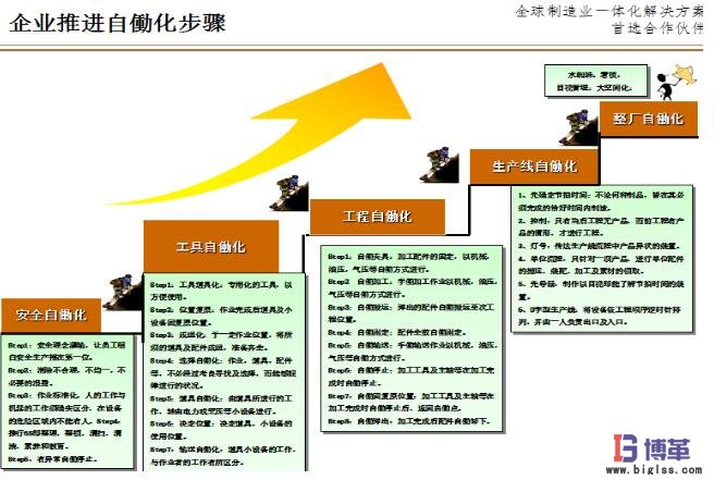 企業自動化推動步驟 企業自動化推動步驟
