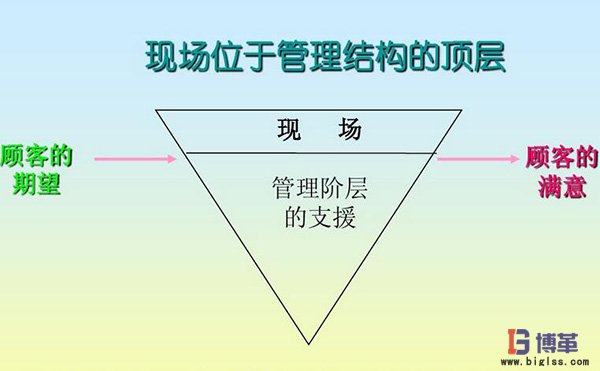 車間現場管理培訓 車間現場管理培訓