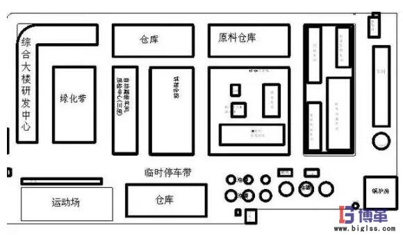 精益管理改善布局圖分析 精益管理改善布局圖分析