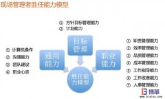 如何快速提升現(xiàn)場管理人員能力?