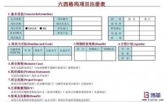 六西格瑪咨詢認證項目如何選擇?