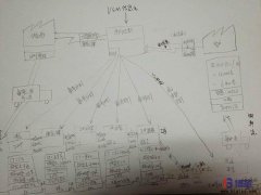 為什么價(jià)值流圖分析是一個(gè)必要的工具？