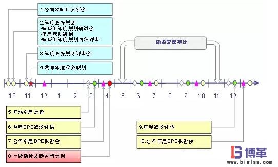 精益管理持續(xù)改善規(guī)劃 精益管理持續(xù)改善規(guī)劃