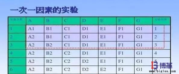 doe試驗設計因素實驗 doe試驗設計因素實驗
