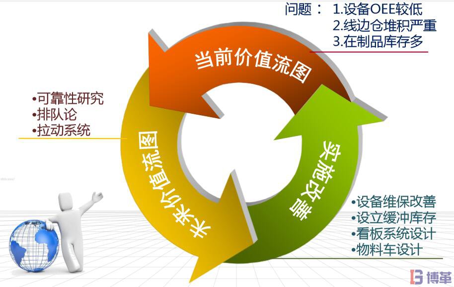 電器行業(yè)基于價(jià)值流的全價(jià)值鏈改善 電器行業(yè)全價(jià)值鏈改善