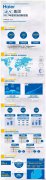 【客戶(hù)動(dòng)態(tài)】1萬(wàn)億!海爾2017年市場(chǎng)創(chuàng)新報(bào)告