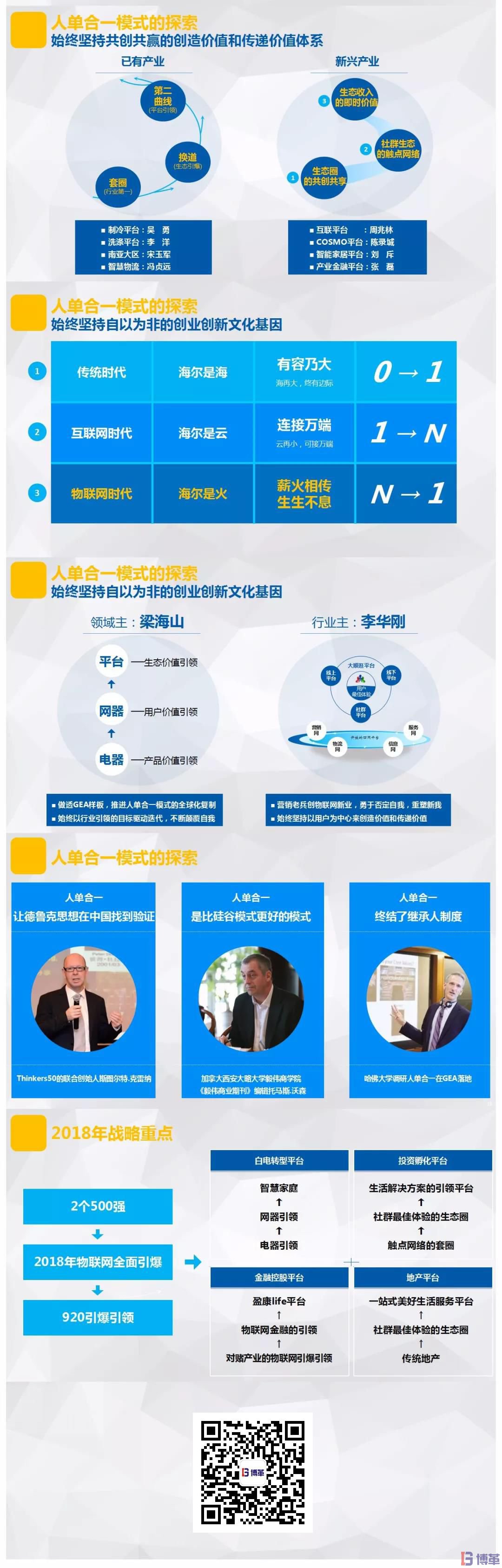 博革咨詢標(biāo)桿客戶-海爾2017年市場創(chuàng)新報告 博革咨詢標(biāo)桿客戶-海爾2017年市場創(chuàng)新報告