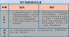 什么是平衡計分卡法？