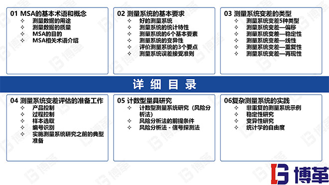 測量分析系統精美PPT版課件