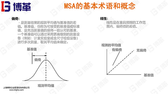測量分析系統精美PPT版課件