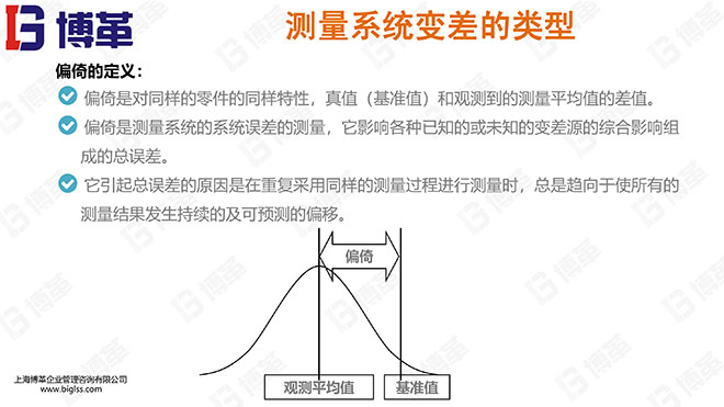 測量分析系統精美PPT版課件