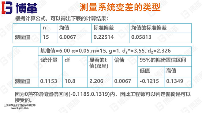 測量分析系統精美PPT版課件