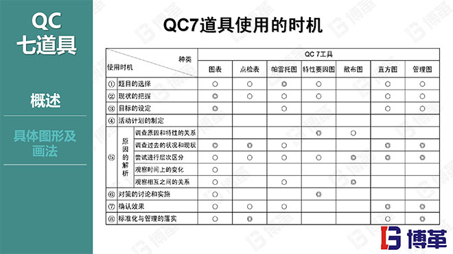 博革咨詢品質管理精美課件PPT