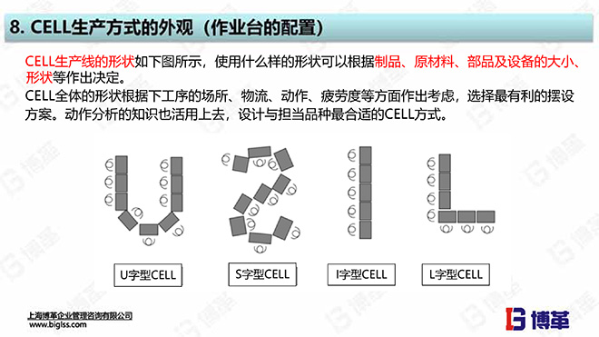 單元生產(chǎn)線設(shè)計培訓教材