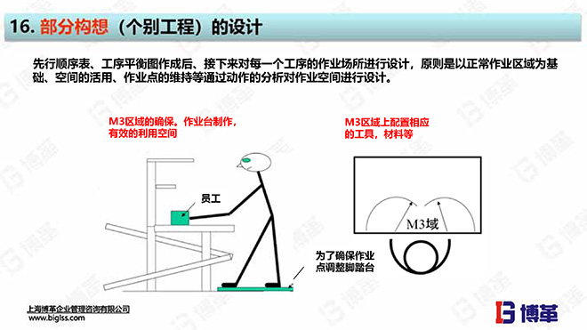 單元生產(chǎn)線設(shè)計培訓教材