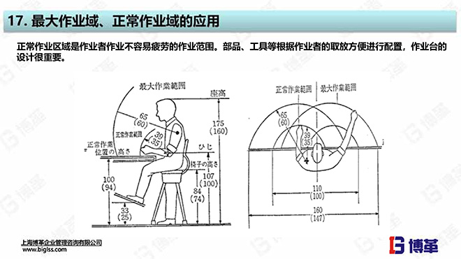 單元生產(chǎn)線設(shè)計培訓教材