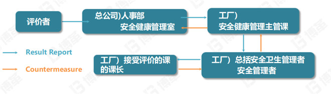 SES結果報告 SES結果報告