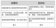 準時化拉動生產(chǎn)實現(xiàn)基礎